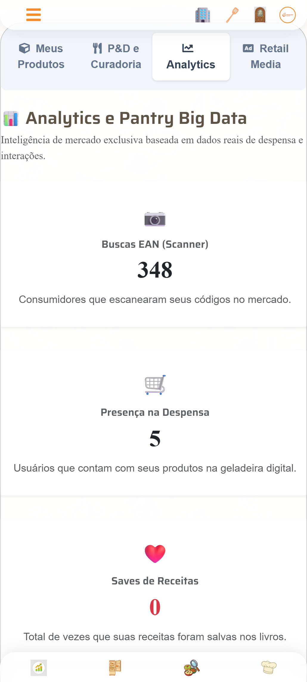 Inteligência de Mercado: Pantry Analytics (Market Basket)