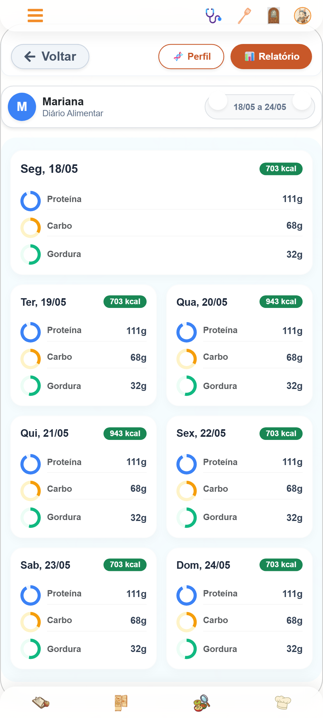 Resumo da semana do paciente