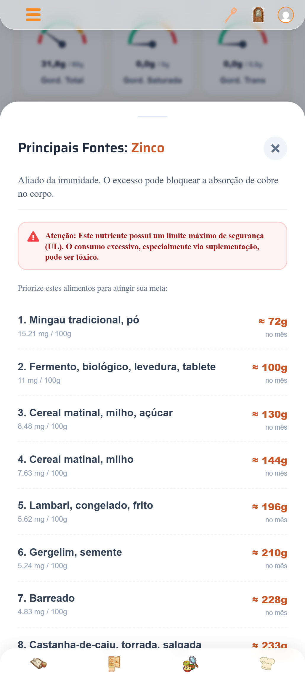 Principais Fontes: Zinco Aberto (Visão Mensal)