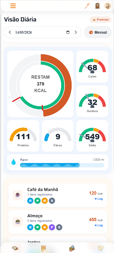 Relatório nutricional diário e mensal
