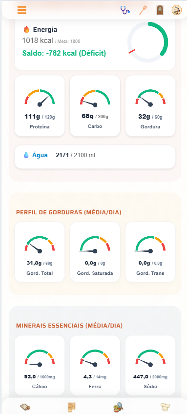 Relatório mensal completo, com micronutrientes e minerais essenciais
