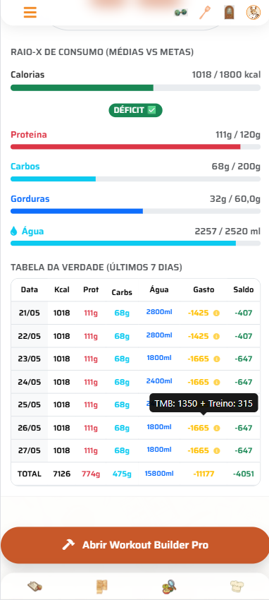 Relatório nutricional semanal