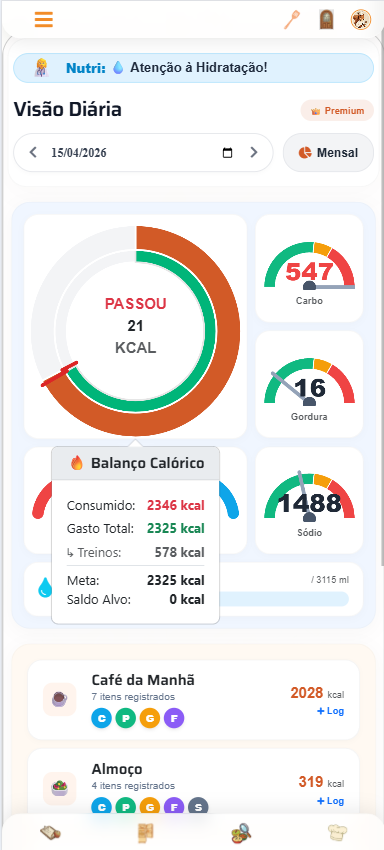 Painel do Aluno Integrado com Gasto de Exercício